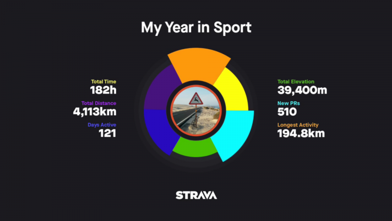 Had an amazing time during my first full year with a halfway decent road bike: https://2017.strava.com/en-us/videos/f36fbb5e422fbb4b5040b25e8946b903d9d2e675/